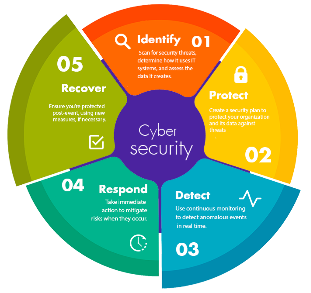 Cyberscopic | Solutions For Cybersecurity at Reis Informatica