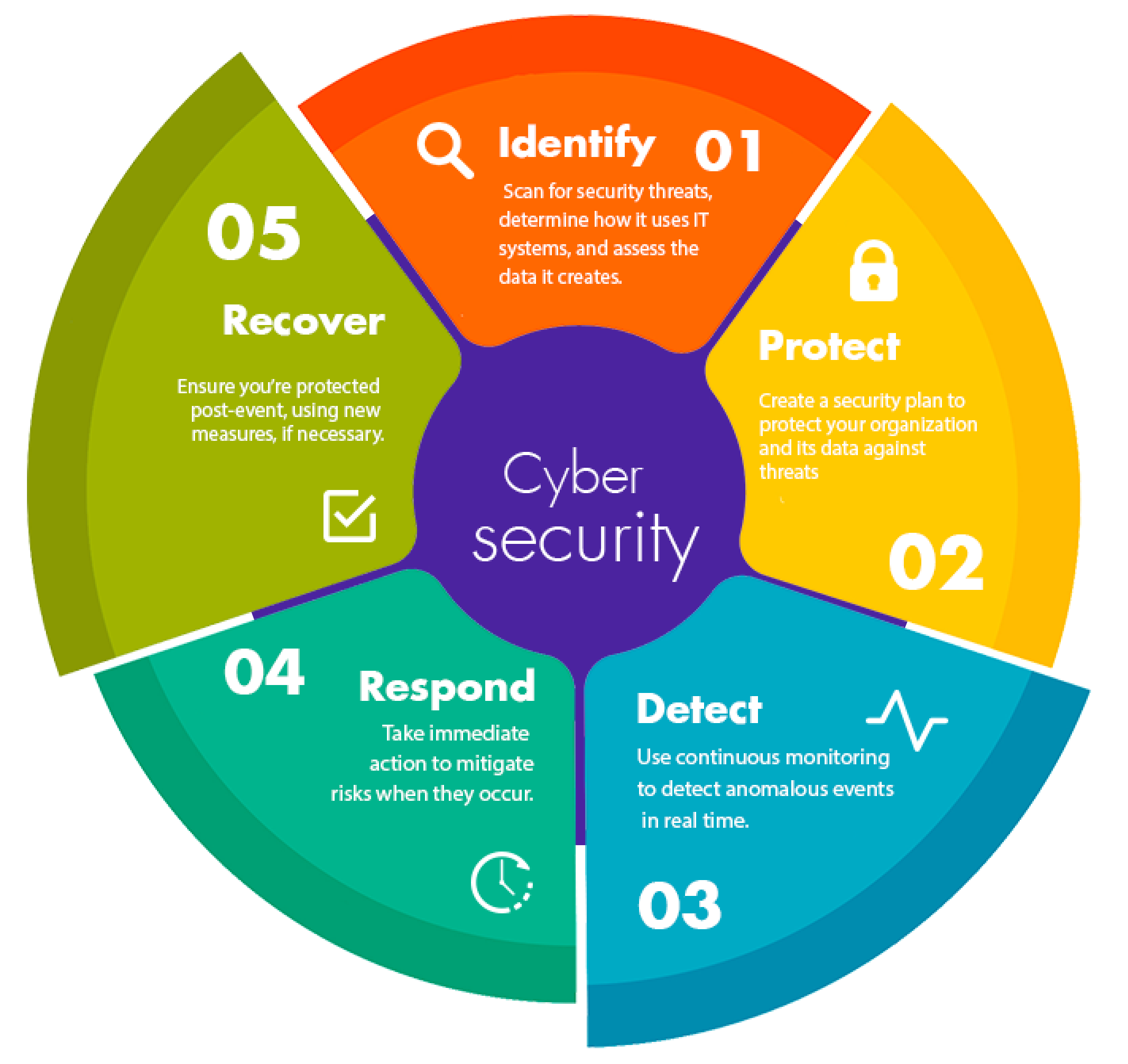 Cyberscopic - Reis Informatica