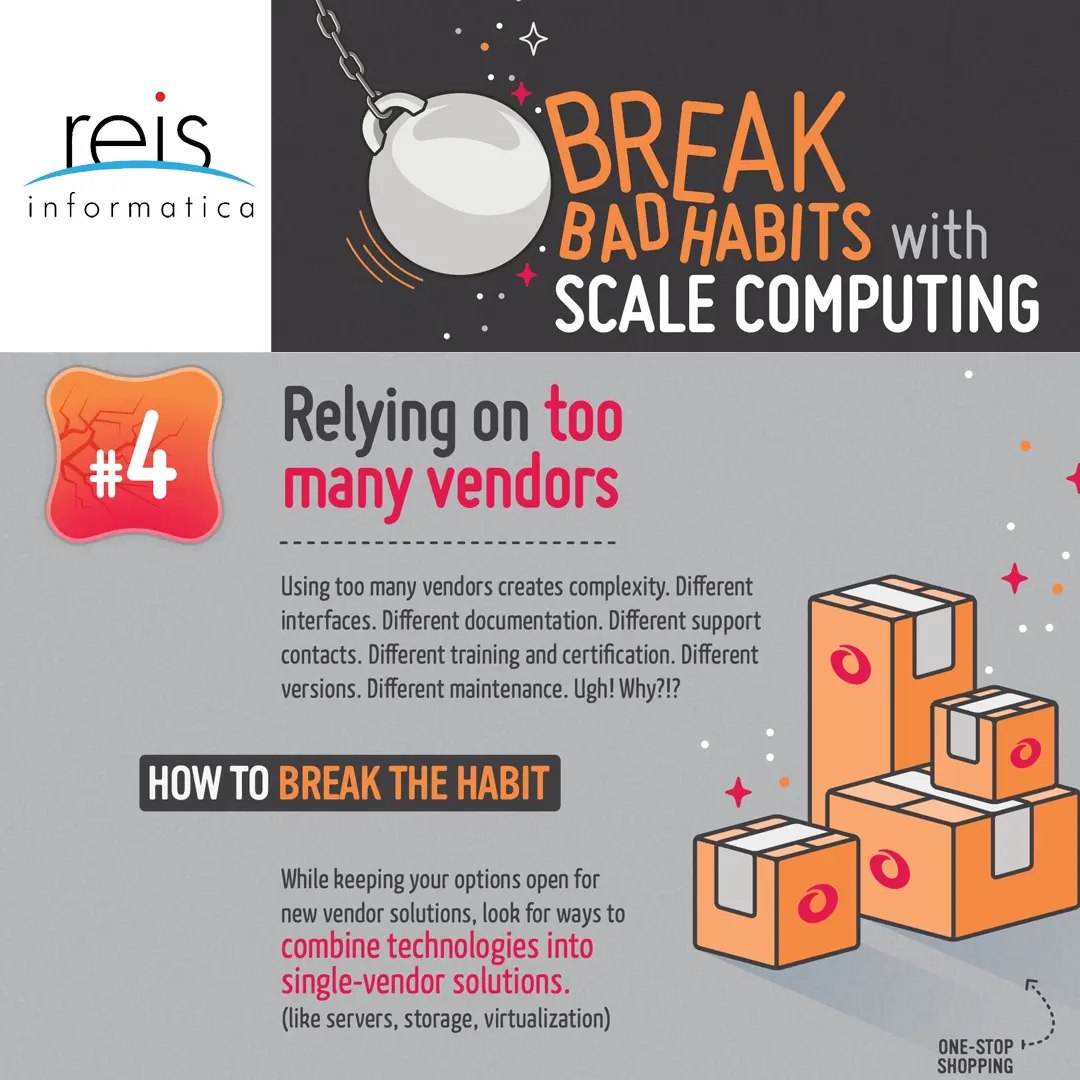 Reis Informatica break bad IT habits legacy products scale computing graphic