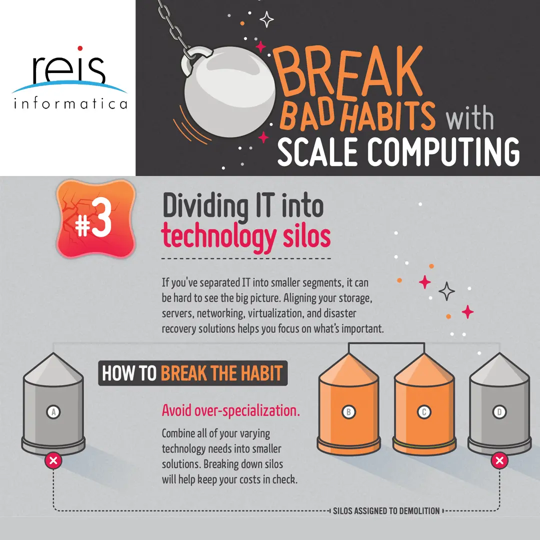 Reis Informatica break bad IT habits legacy products scale computing graphic