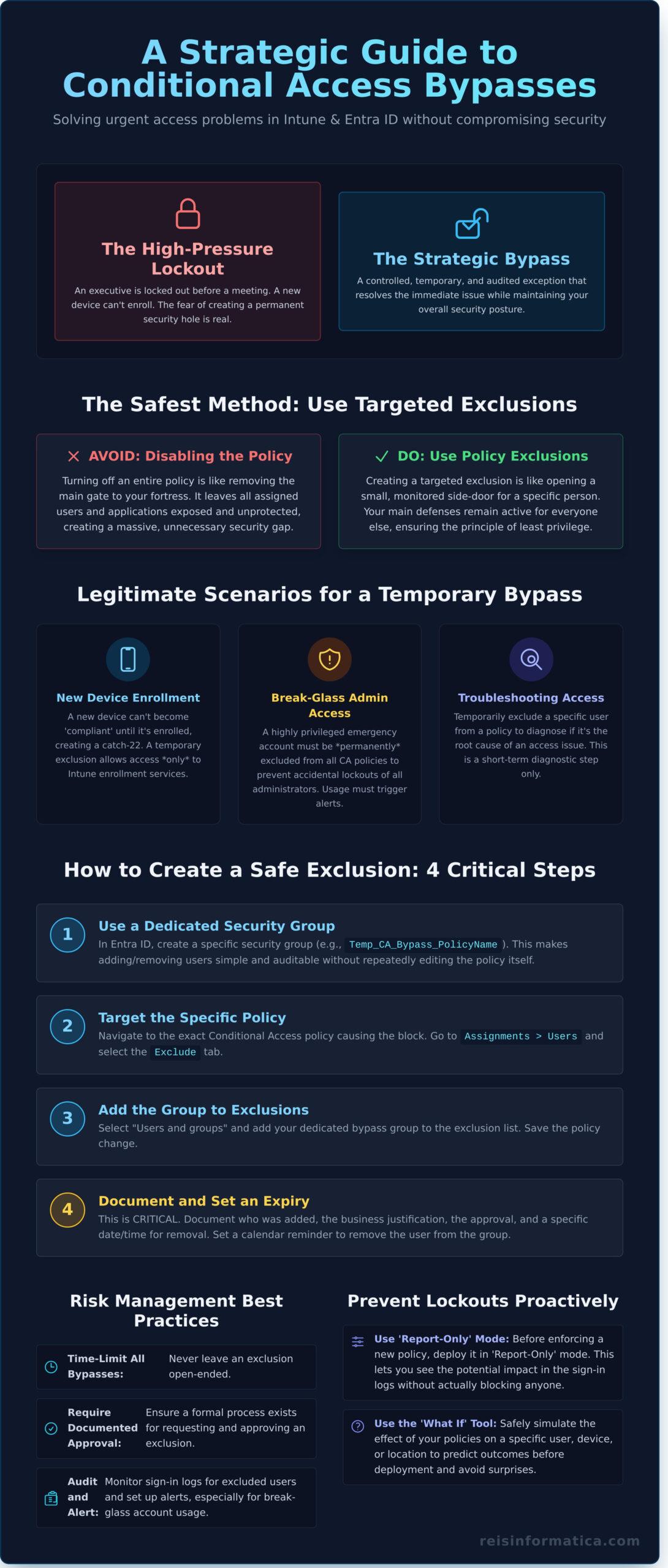 How to Create a Temporary Bypass for Conditional Access: A Secure Guide - Infographic