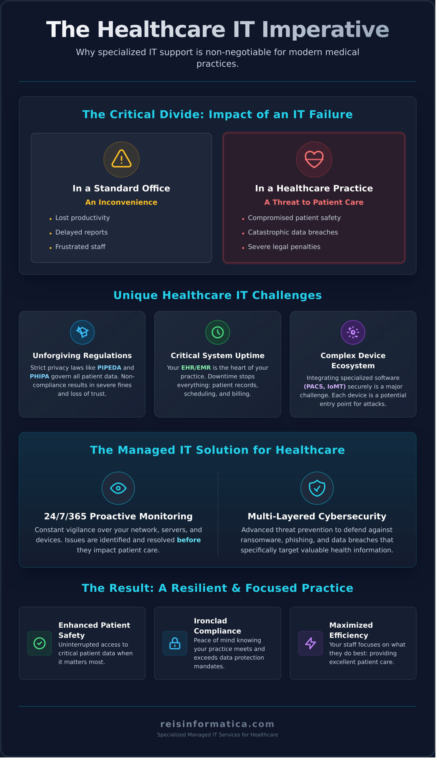 Managed IT Services for Healthcare: The Complete 2026 Guide - Infographic