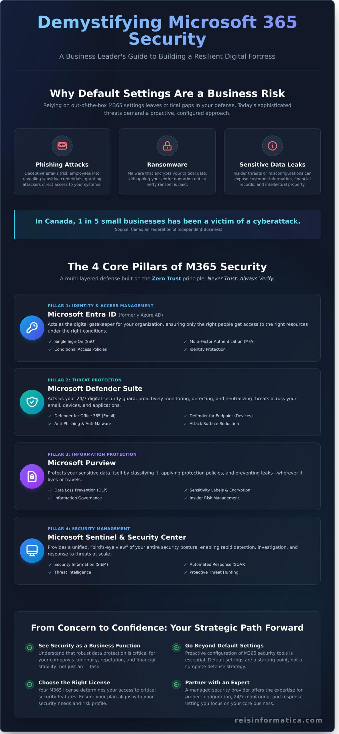 Microsoft 365 Security: A Business Leader’s Guide to Protecting Your Data - Infographic