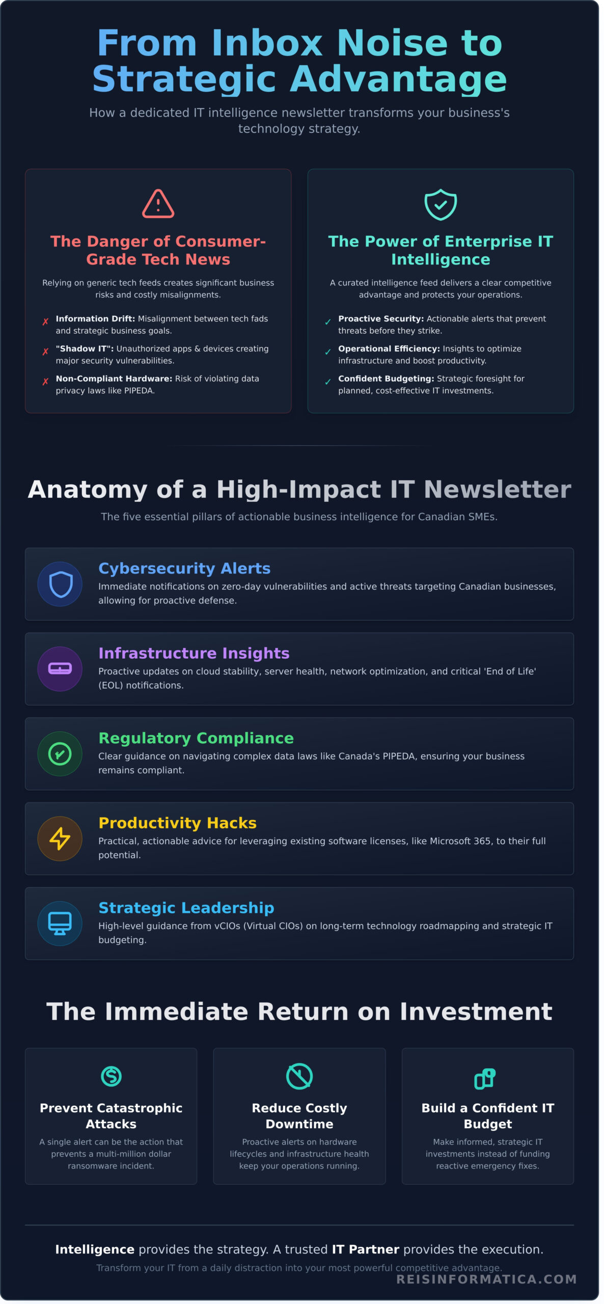 The Strategic PC Newsletter: Staying Ahead of Business Tech in 2026 - Infographic