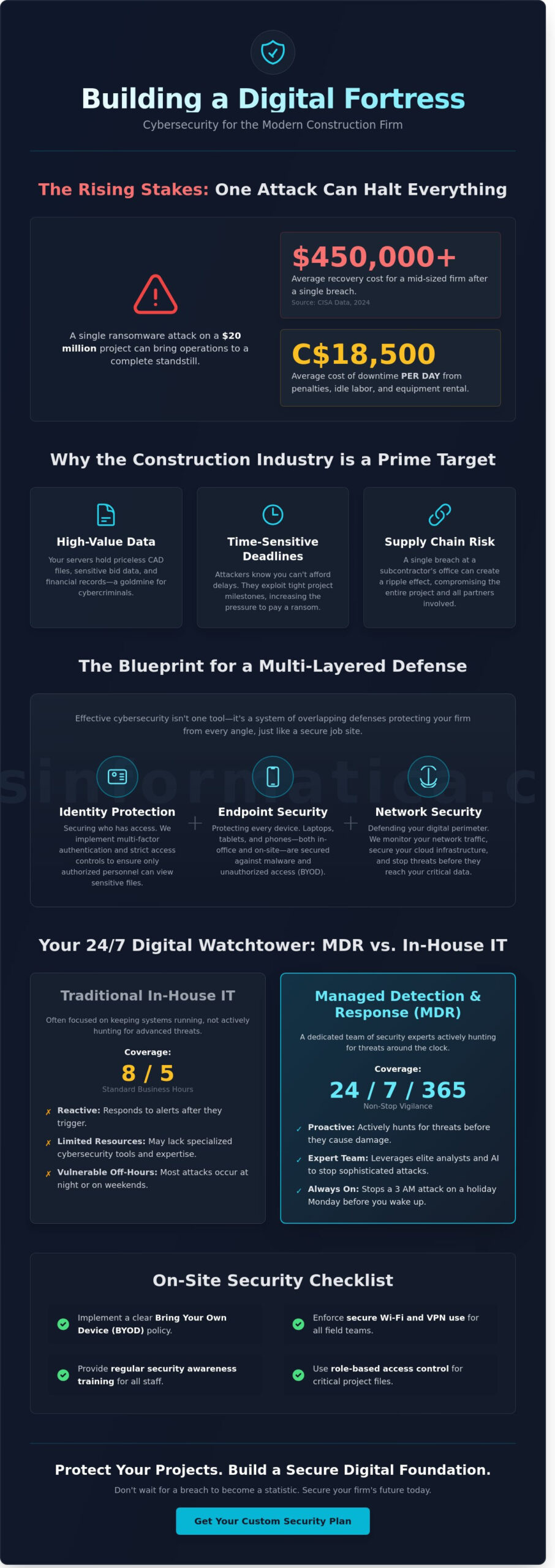 Construction Cybersecurity Solutions for Kitchener, Waterloo, and Canadian Firms (2026)