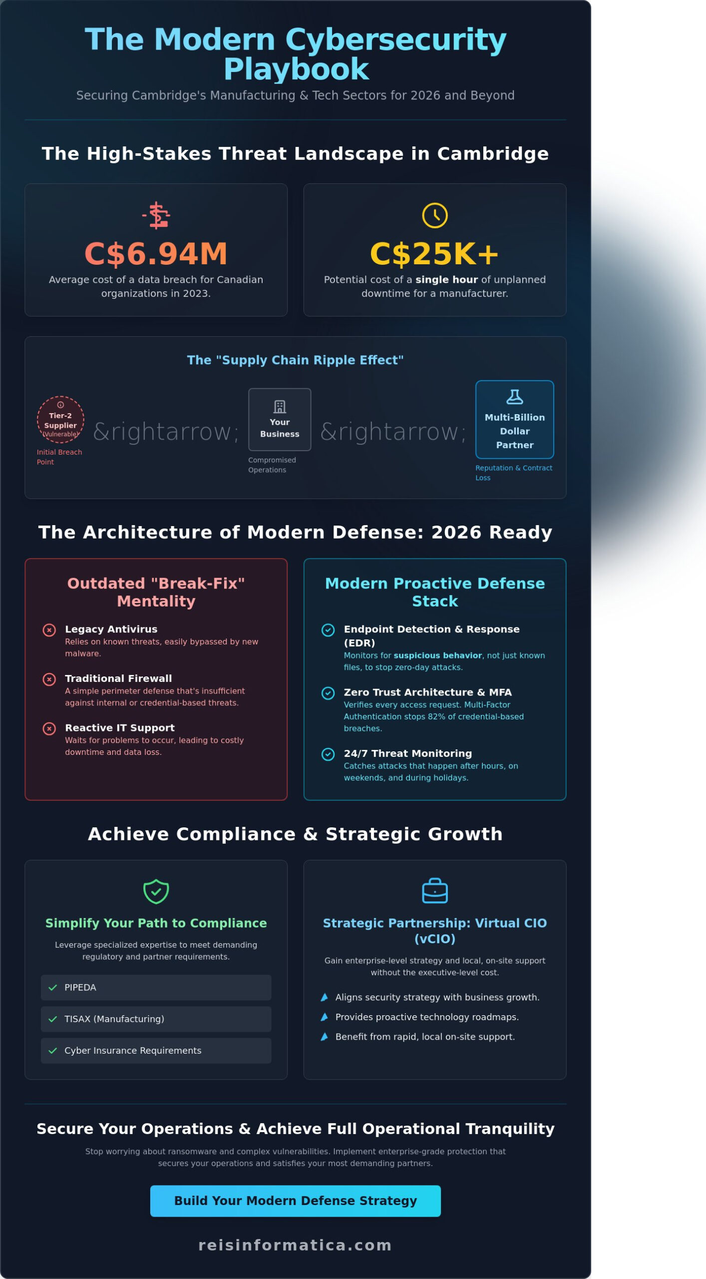 Cybersecurity Services in Cambridge: A Business Leader’s Guide to 2026