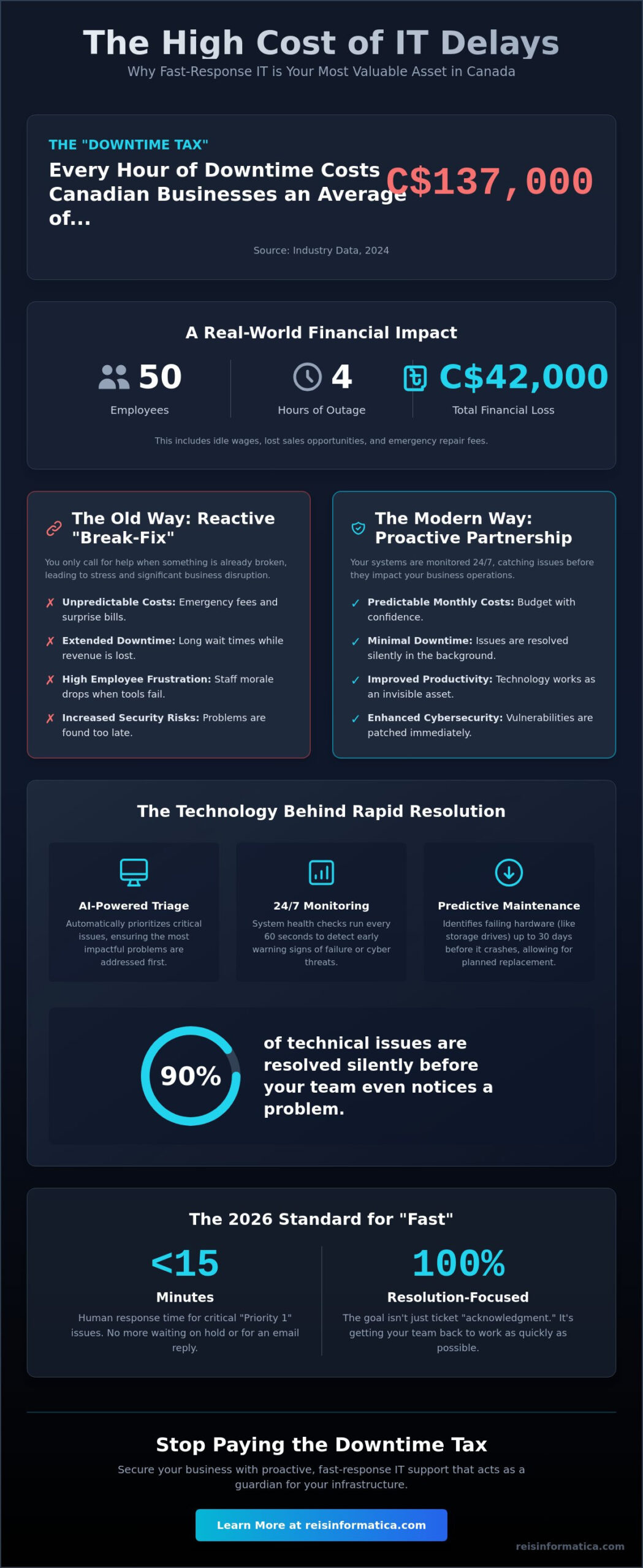 Fast Response IT Support in Kitchener, Calgary & Across Canada (2026)