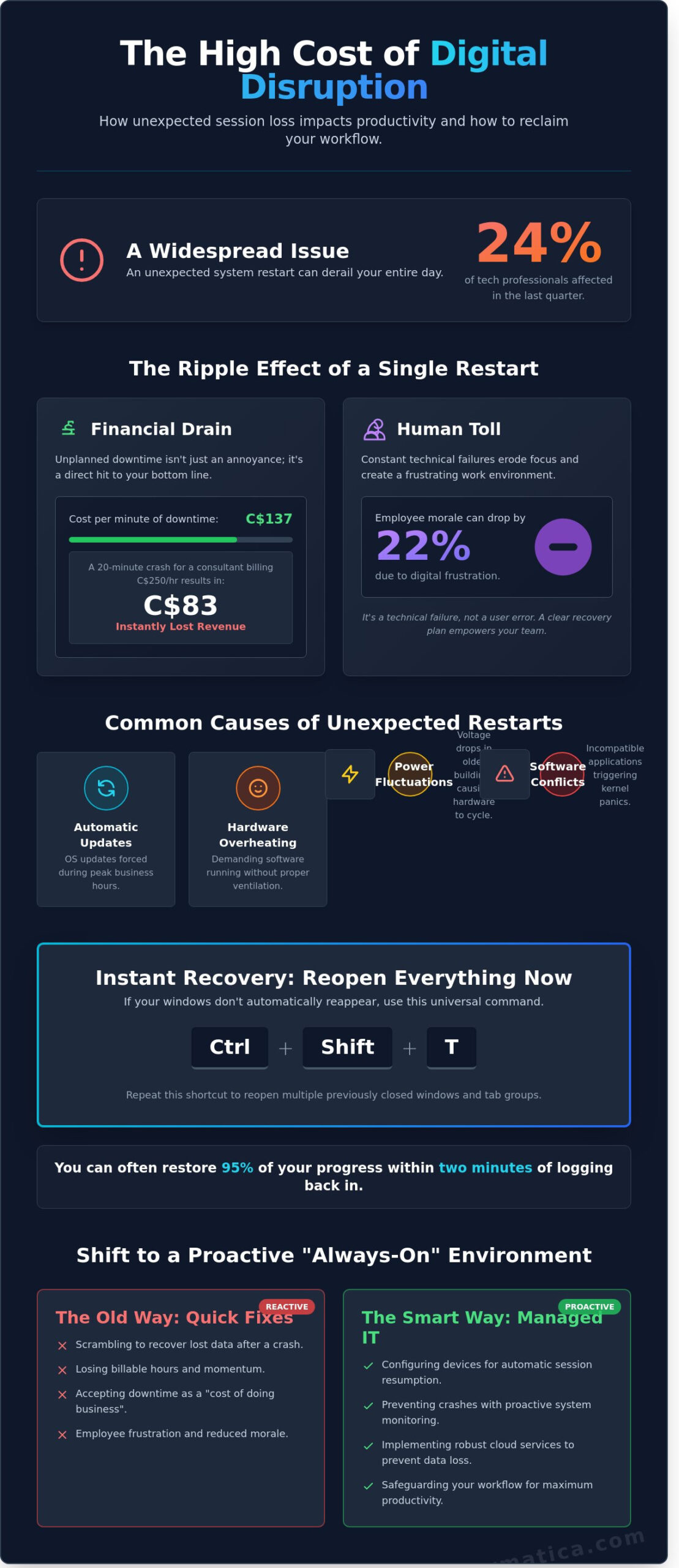 How to Restore Lost Work Sessions on Business Laptops: A Guide for Kitchener and Waterloo Professionals
