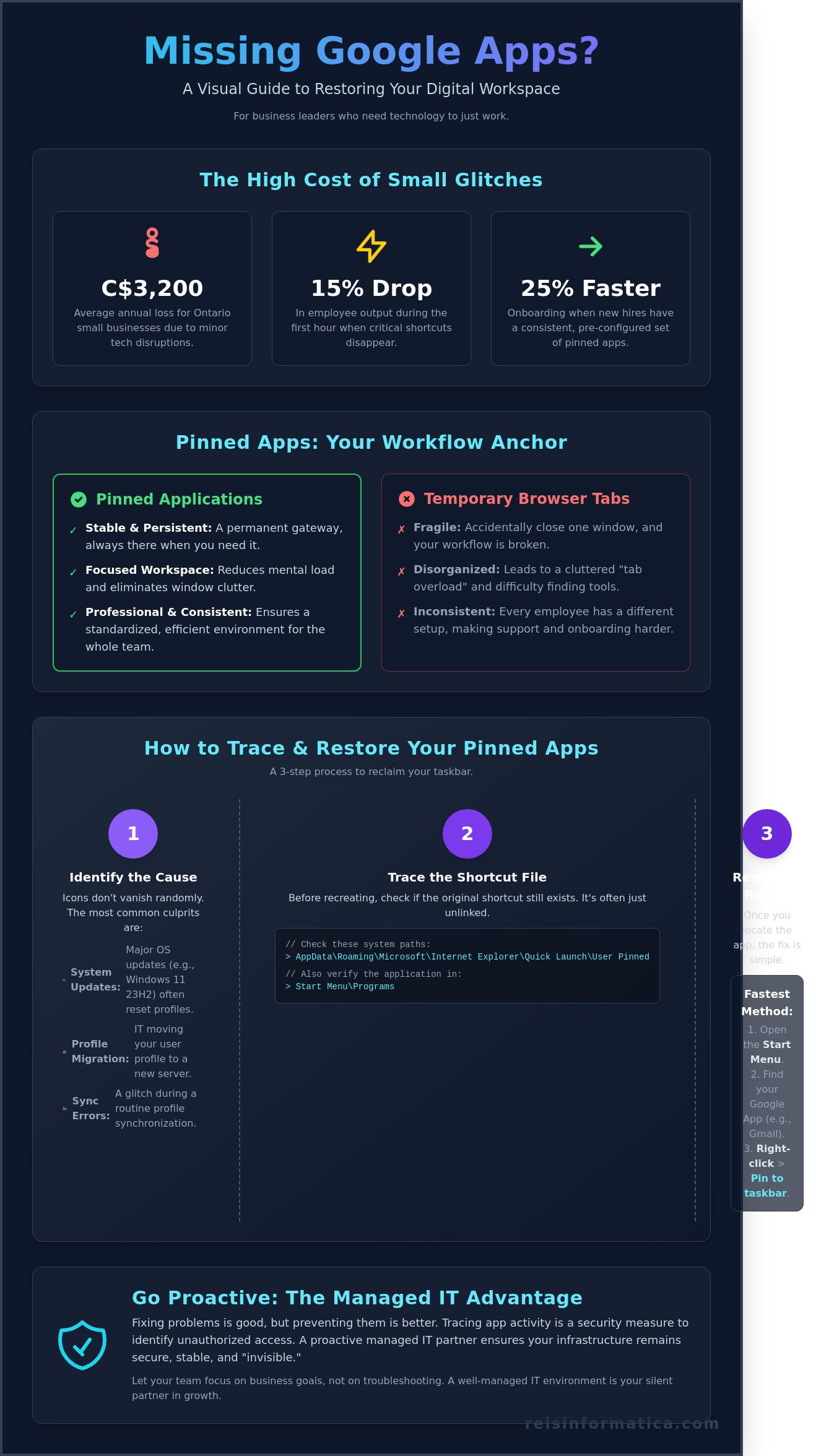 How to Trace and Manage Pinned Google Workspace Shortcuts on Your PC in Kitchener-Waterloo