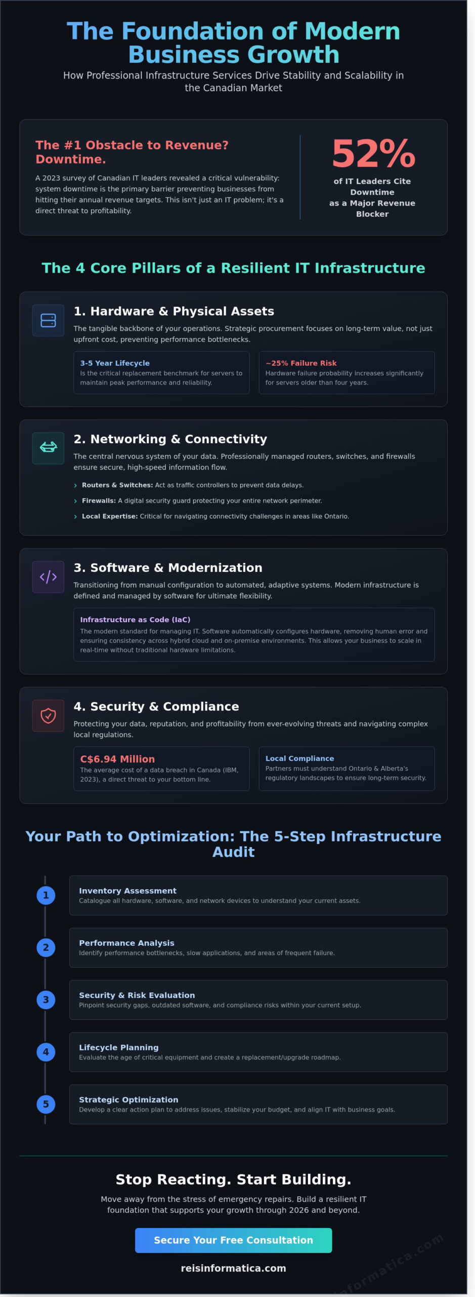 Infrastructure Services: A Business Leader’s Guide to Building a Resilient Foundation in 2026