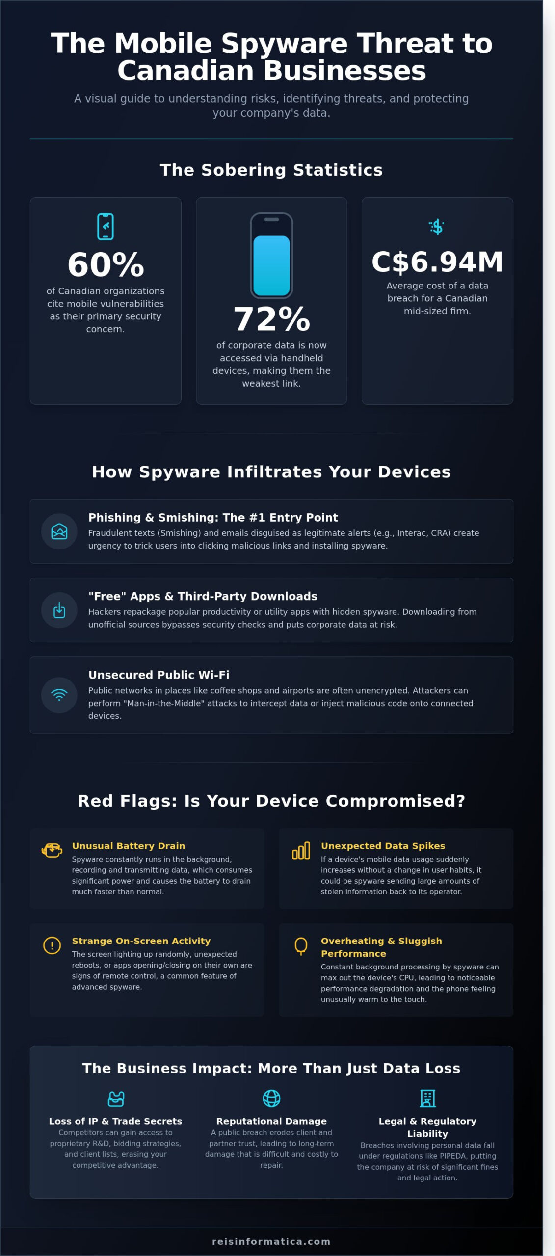 Spyware on Phone: A Business Leader's Guide to Mobile Security in Toronto & Waterloo (2026)