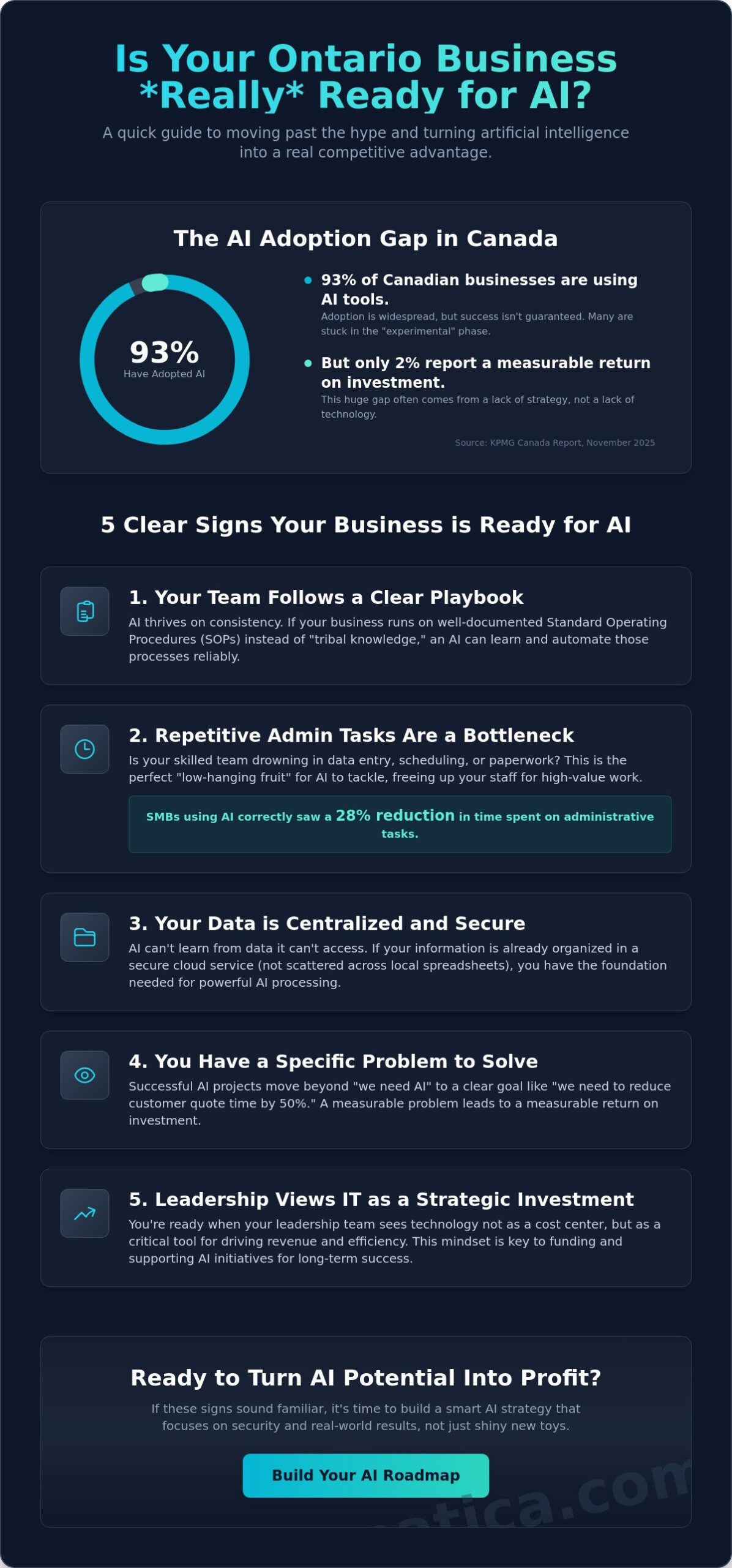 5 Signs Your Kitchener SMB Is Ready to Implement AI