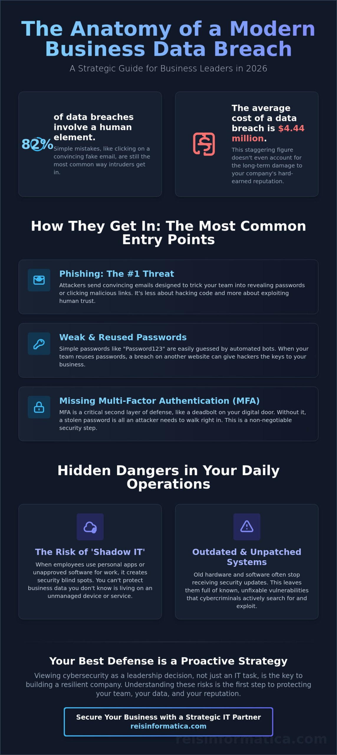 Business Data Breach Prevention: A Leader’s Guide to Staying Secure in 2026