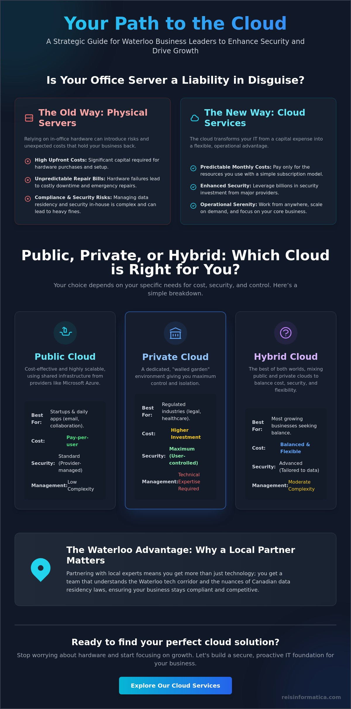 Cloud Services for Small Business in Waterloo: A 2026 Strategic Guide