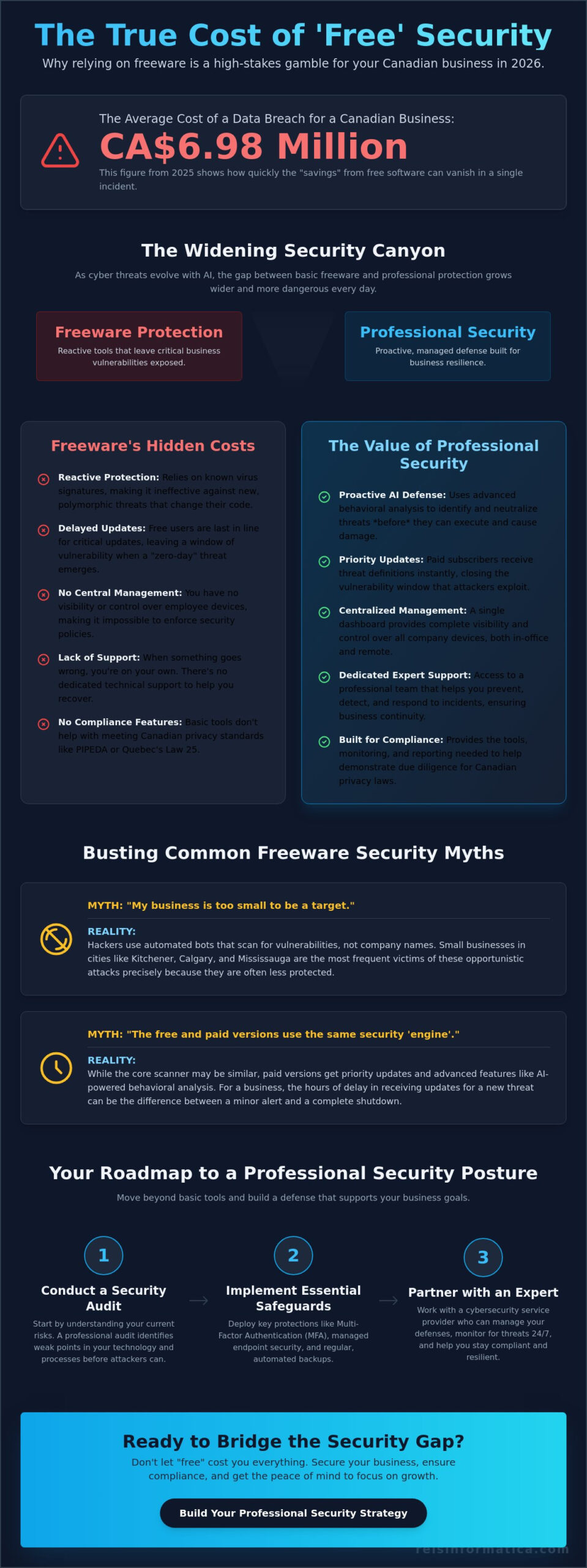 Freeware Computer Security: Is "Free" Actually Safe for Your Business in 2026?