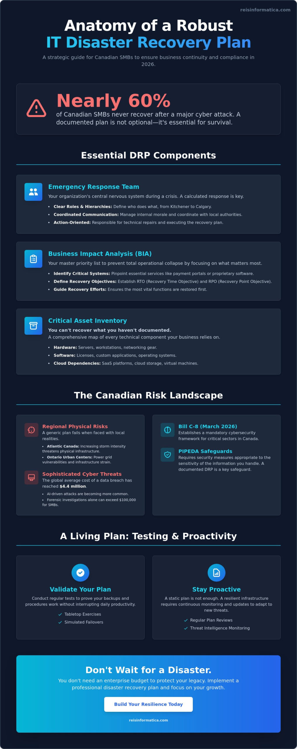 IT Disaster Recovery Plan Template: A 2026 Guide for Canadian Businesses