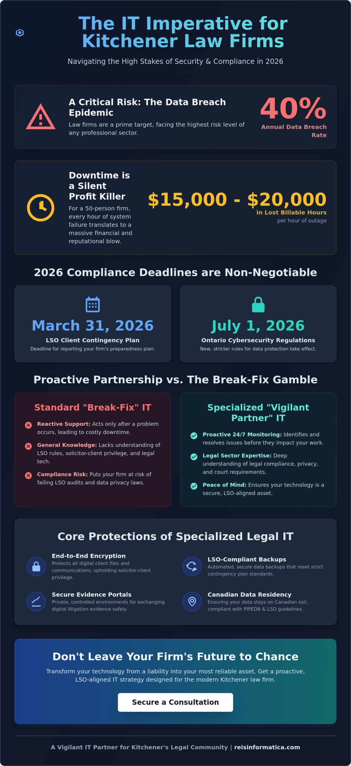 Reliable IT Support for Law Firms in Kitchener: A 2026 Guide to Legal Tech