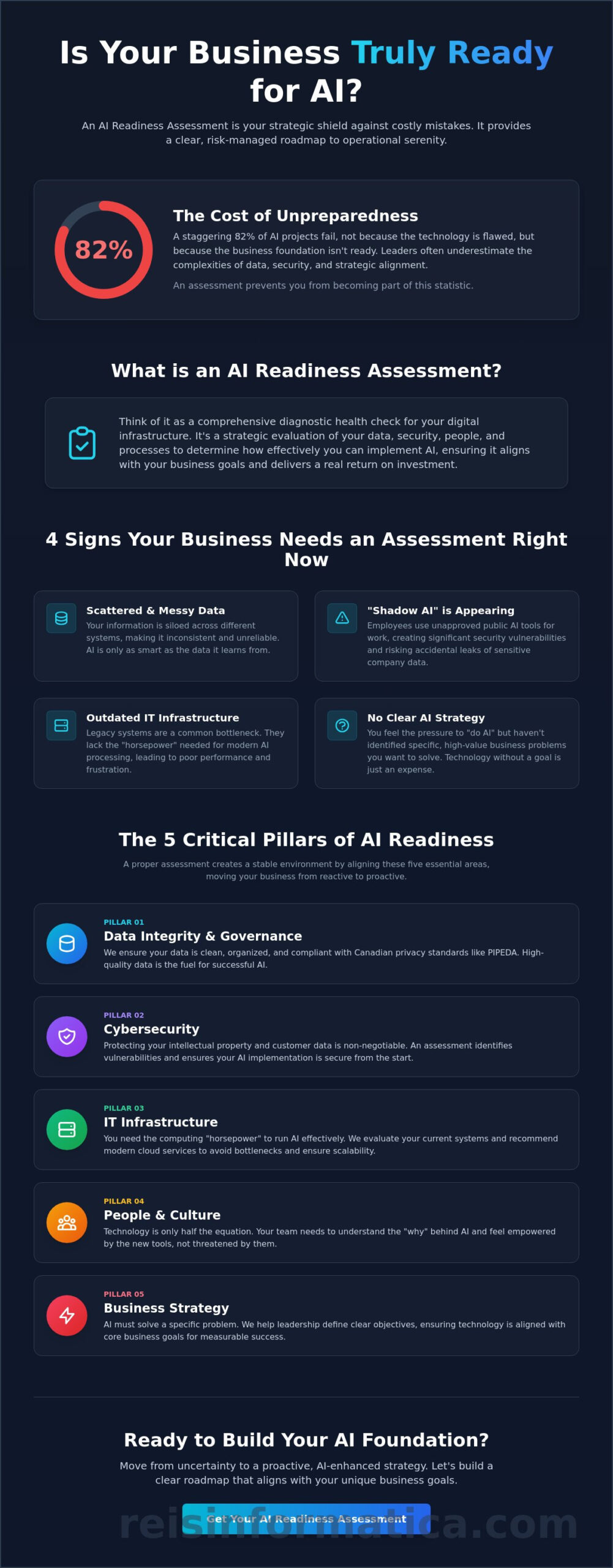 What Is an AI Readiness Assessment? (And Does Your Business Need One?)