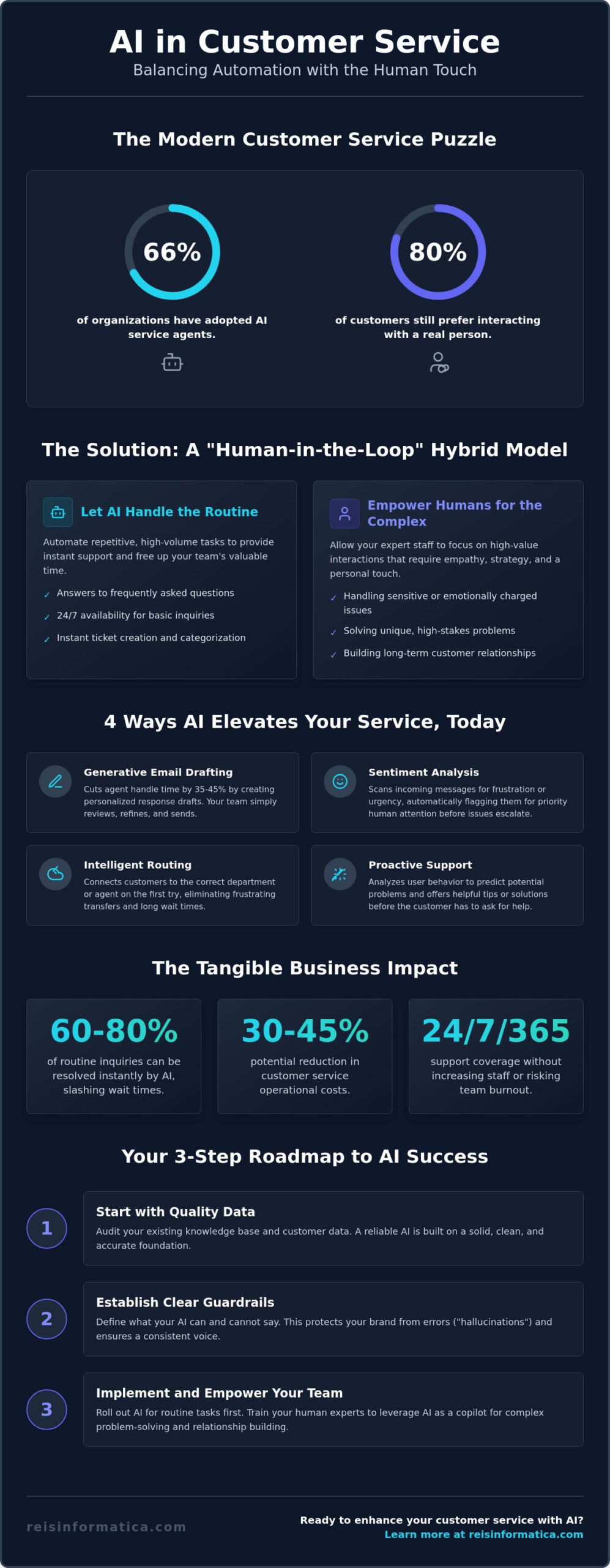 AI for Improving Customer Service: A Strategic Guide for Business Leaders in 2026