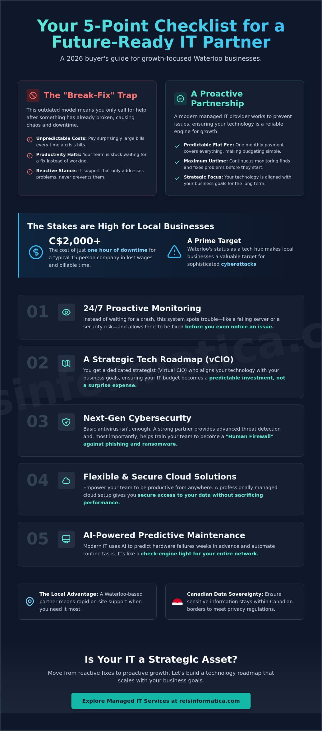 Choosing the Best Managed IT Provider in Waterloo: A 2026 Buyer’s Guide