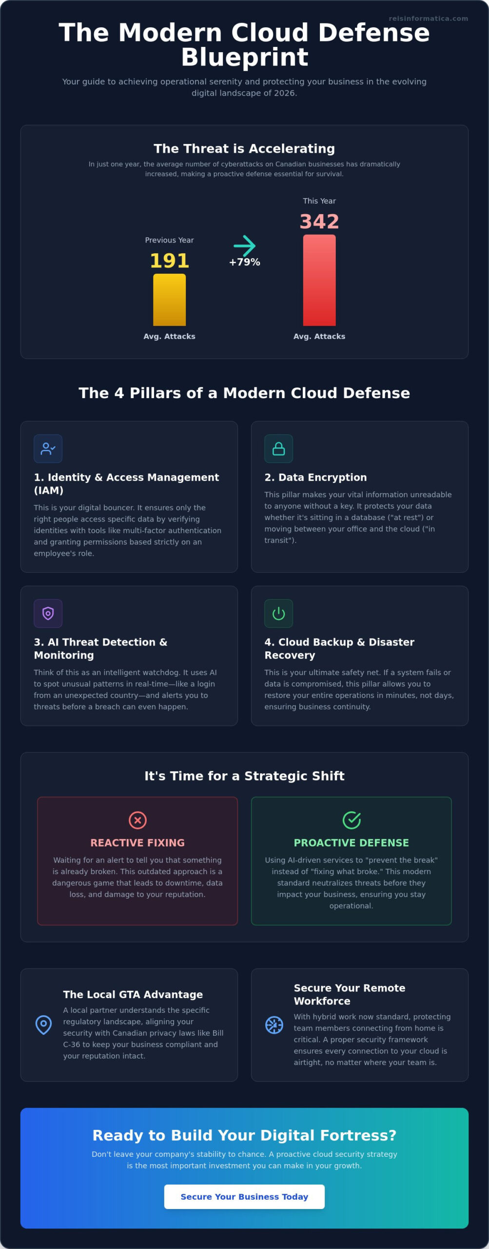 Cloud Security Solutions in Mississauga: A 2026 Business Leader’s Guide
