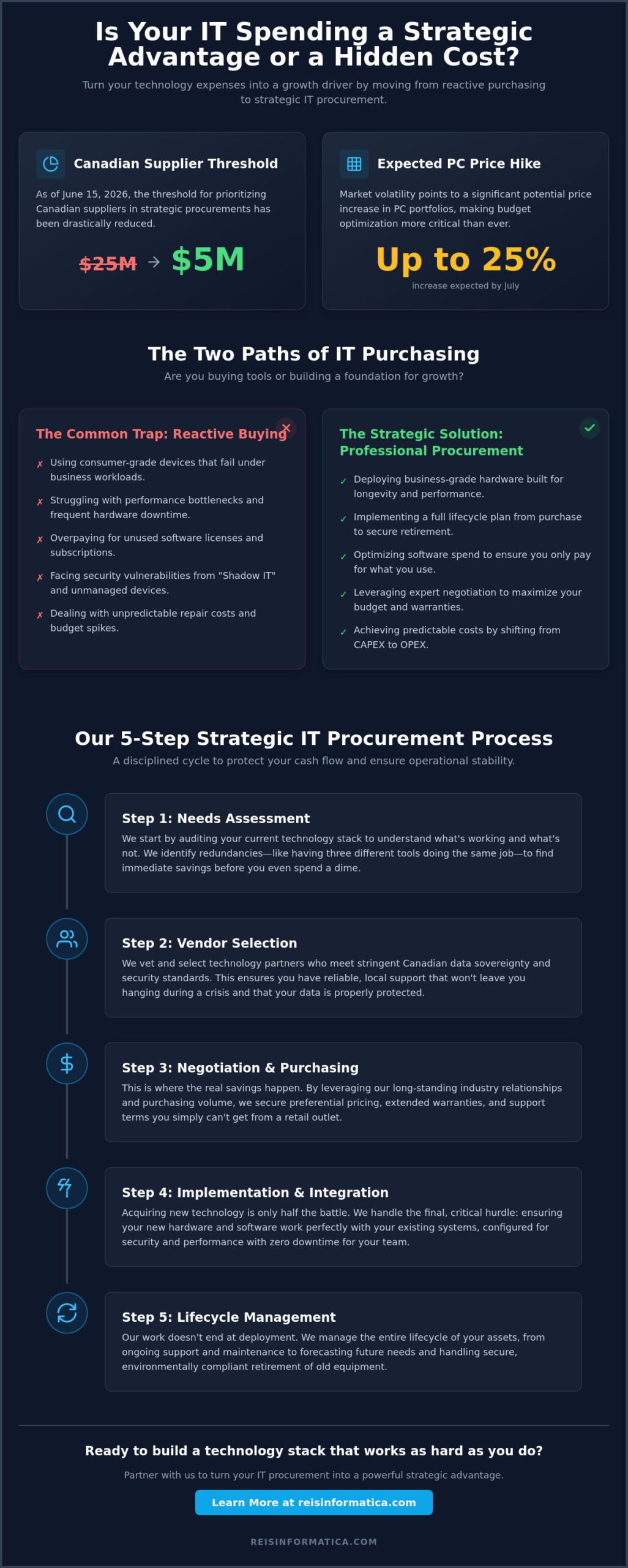 IT Procurement Services in 2026: A Business Leader’s Guide to Strategic Tech Acquisition