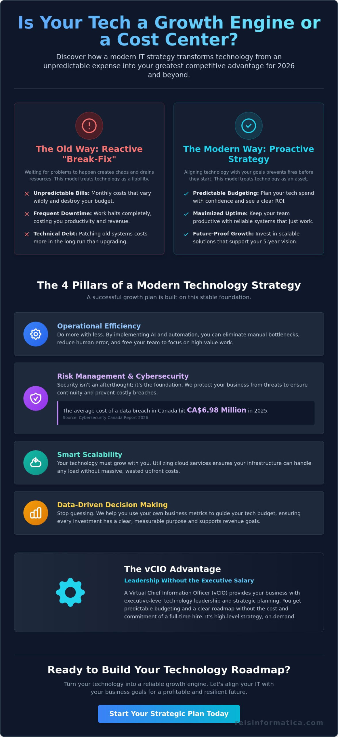 IT Strategy Consulting: A Business Leader's Guide to Growth in 2026