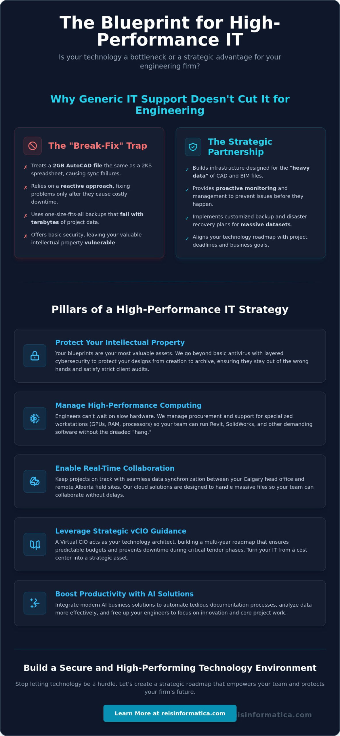 Managed IT for Engineering Companies in Calgary: A Leader’s Guide to Performance and Security