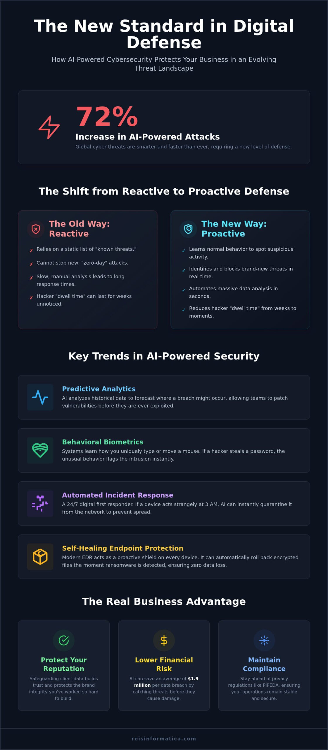 AI Cybersecurity: 2026 Guide for Business Leaders