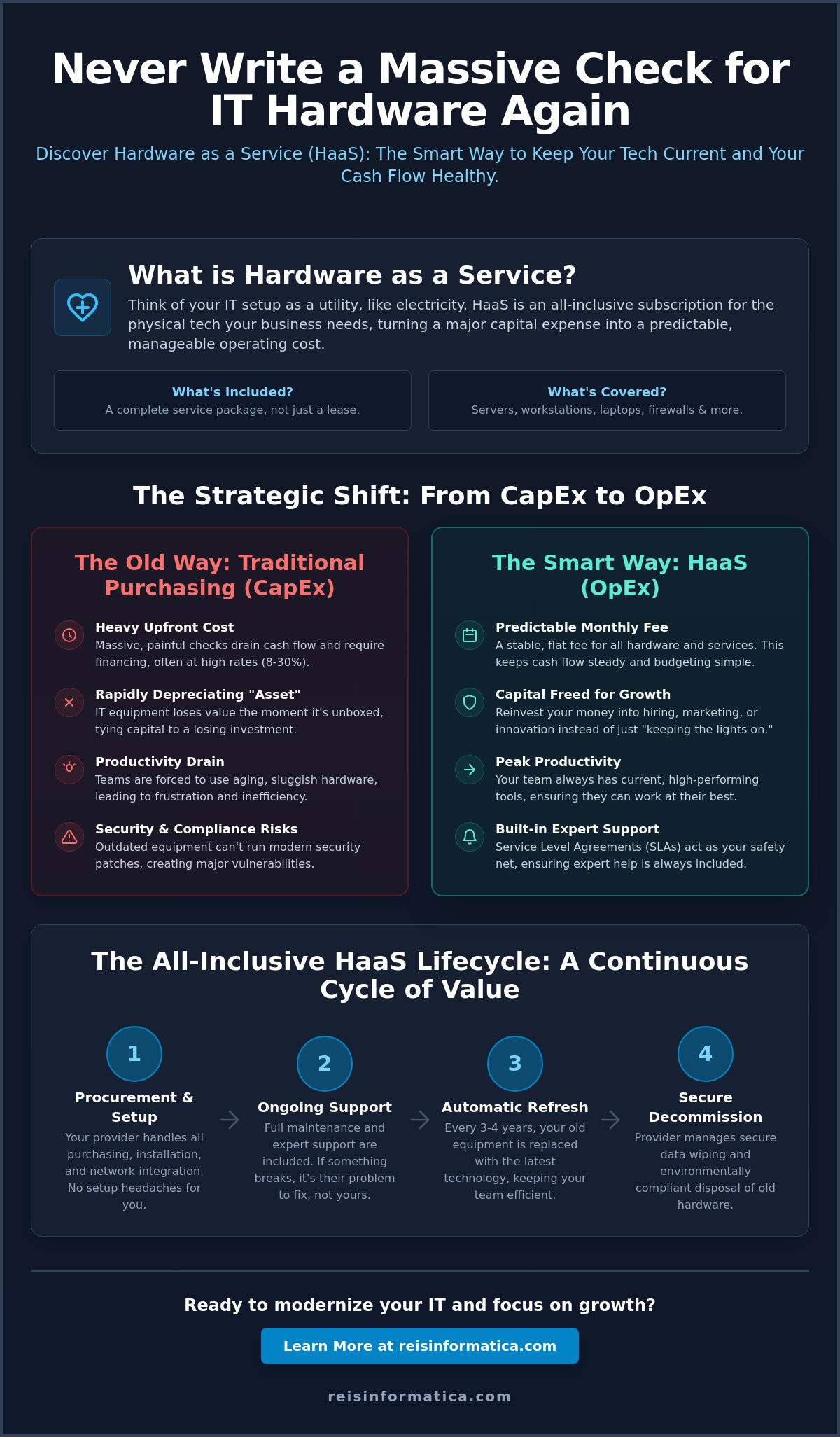 Hardware as a Service (HaaS): A Business Leader’s Guide to Smarter IT in 2026