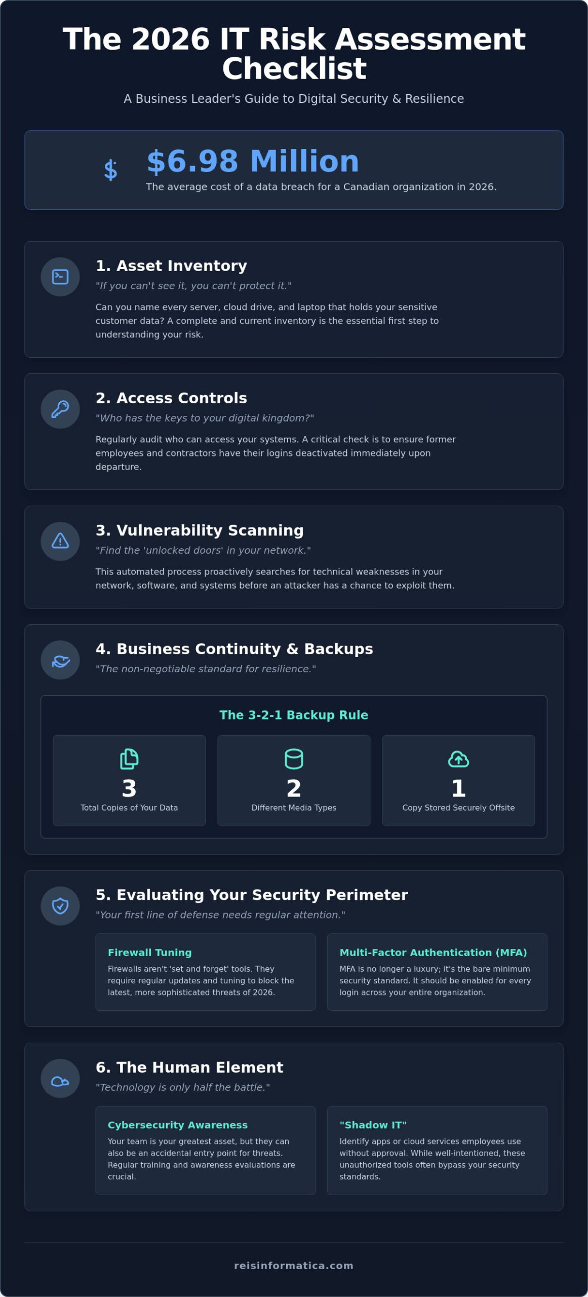 IT Risk Assessment Services in London ON: A 2026 Business Leader’s Checklist