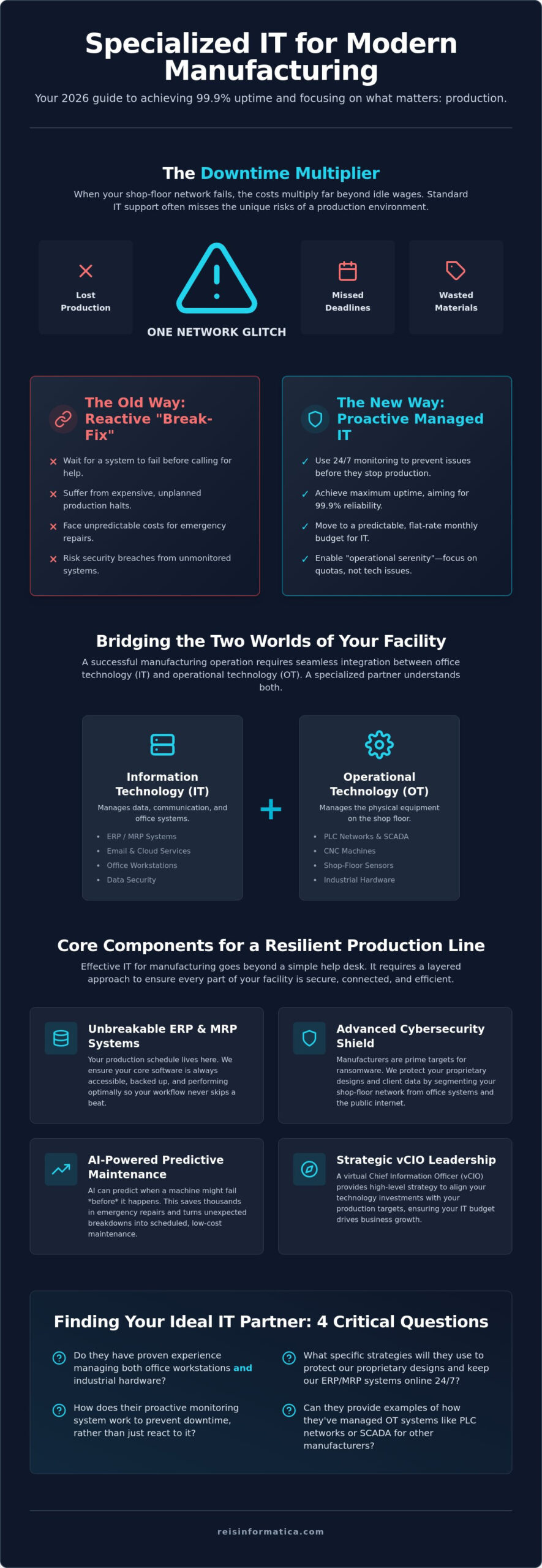 Managed IT Support for Manufacturing in Kitchener: 2026 Pricing & Service Guide