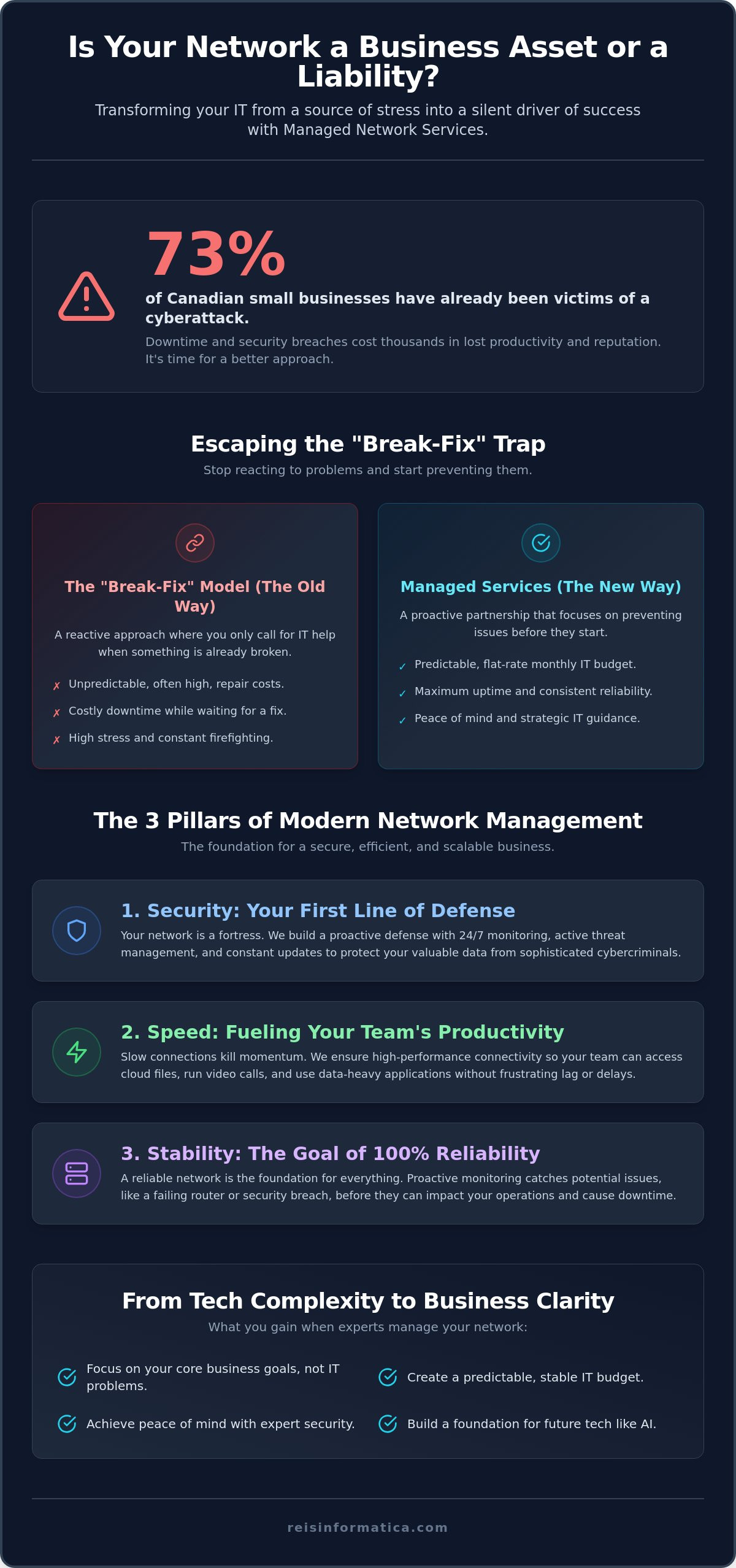 Managed Network Services in London Ontario: A 2026 Business Leader’s Guide
