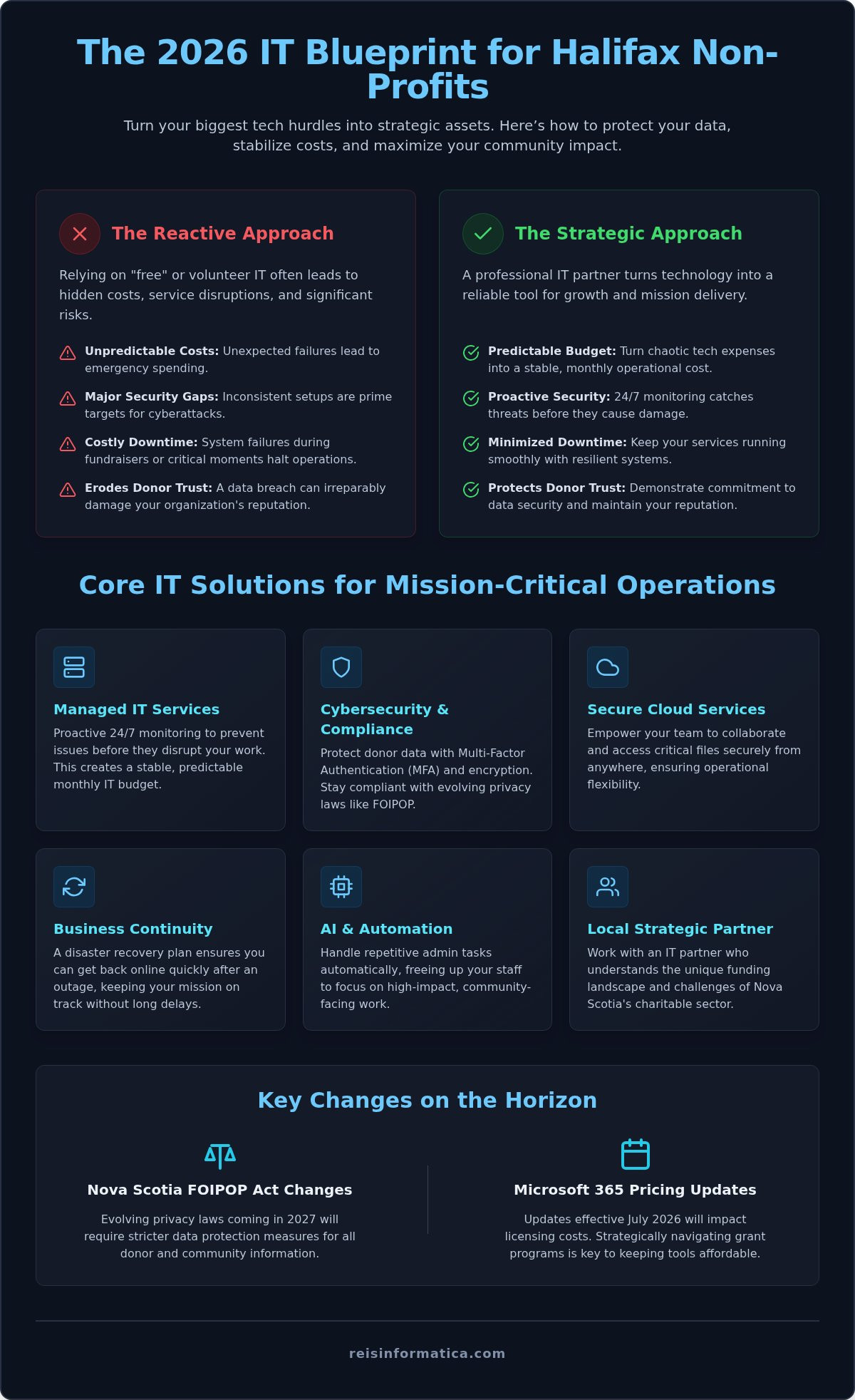 Non-Profit IT Services in Halifax: A 2026 Strategic Resource Guide