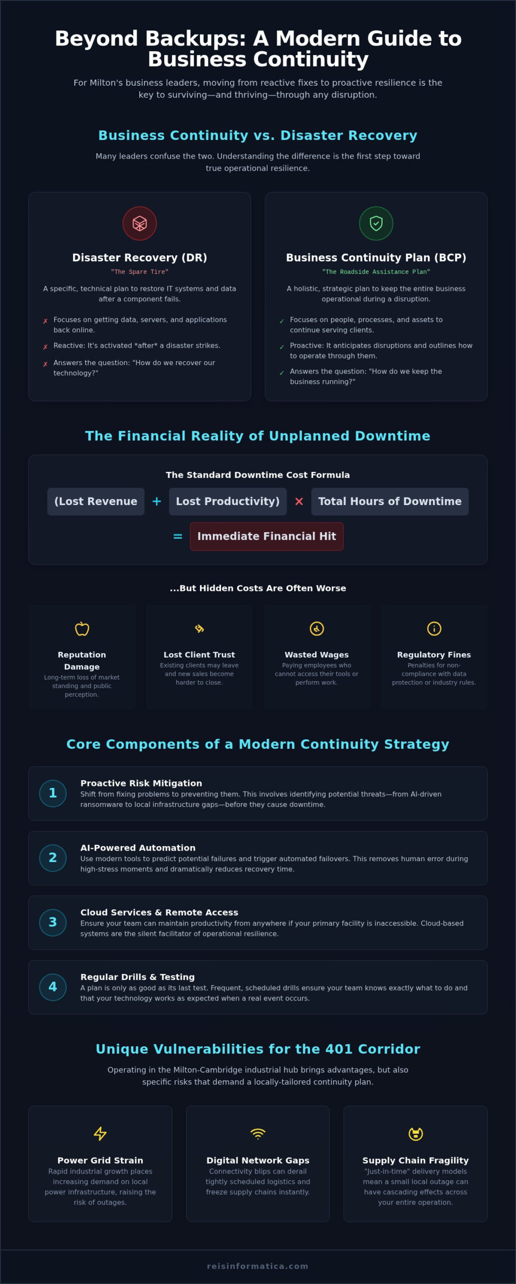 Business Continuity Planning Milton ON: The 2026 Leadership Guide