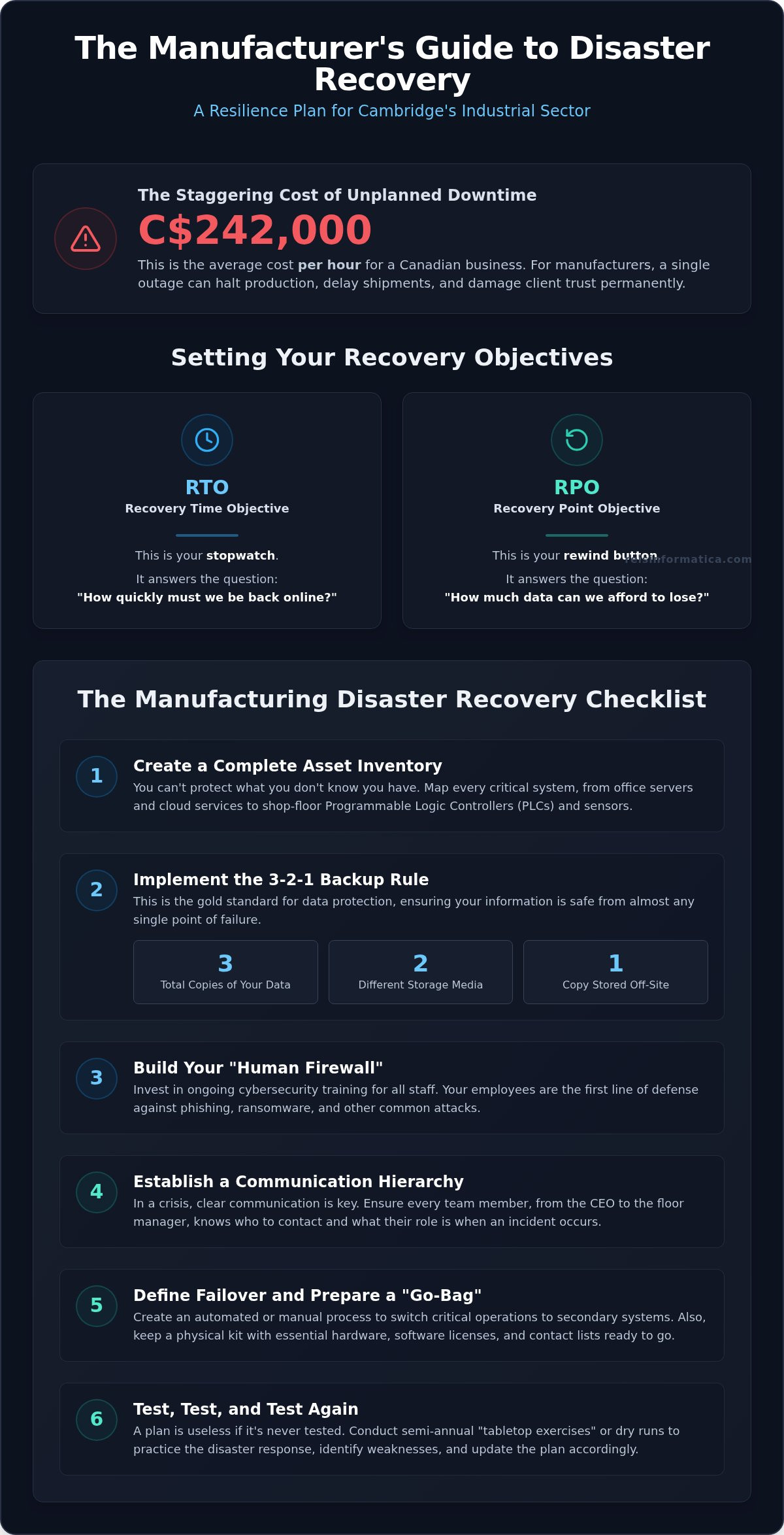Disaster Recovery Plan Checklist for Cambridge ON Manufacturers (2026)