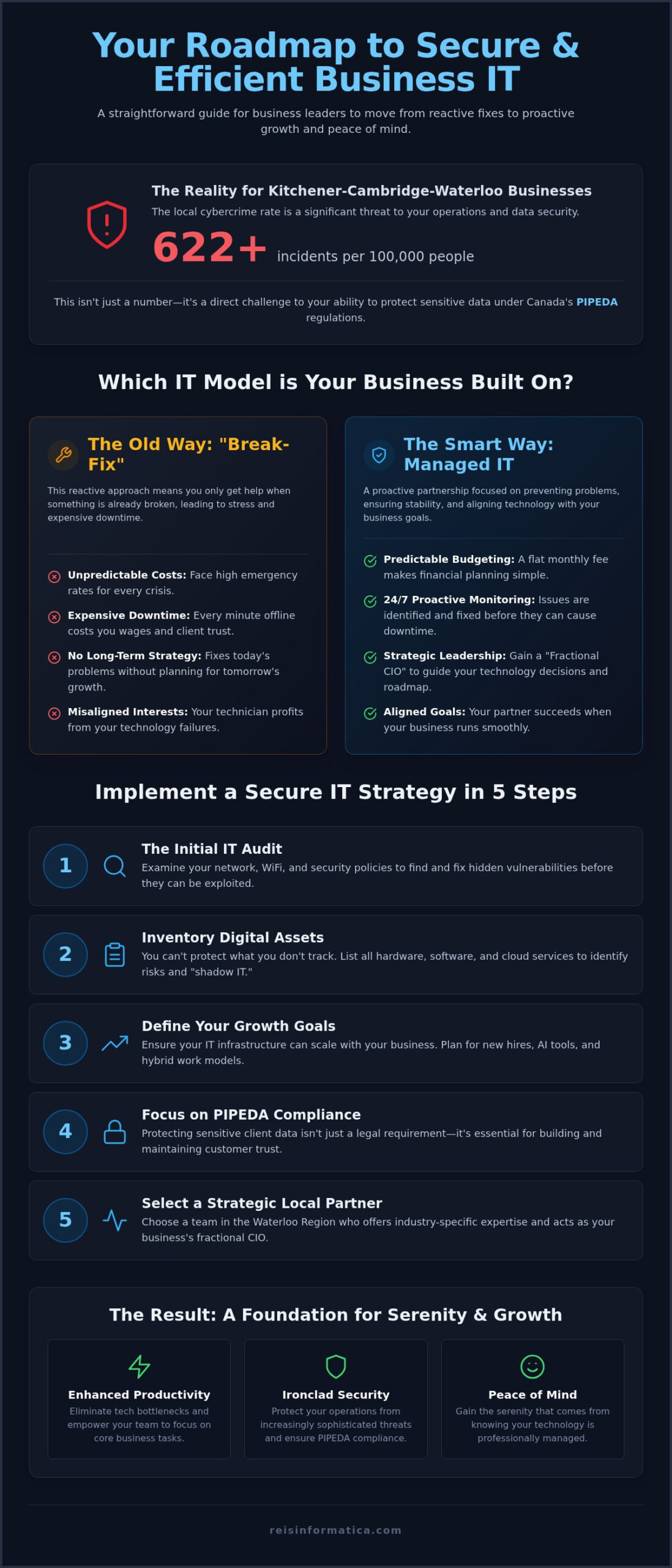 How to Choose and Set Up Small Business IT Support in Cambridge, ON