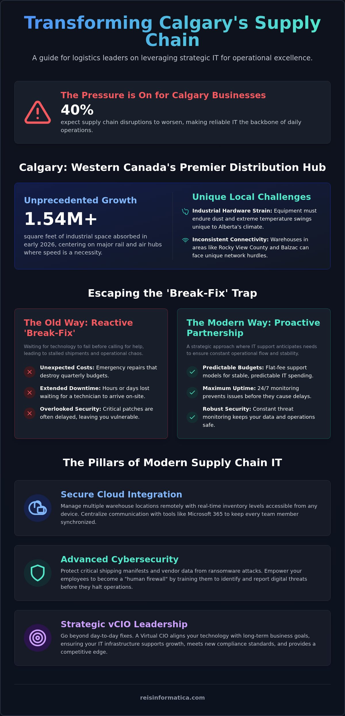 IT Support for Supply Chain Management in Calgary: A 2026 Efficiency Case Study