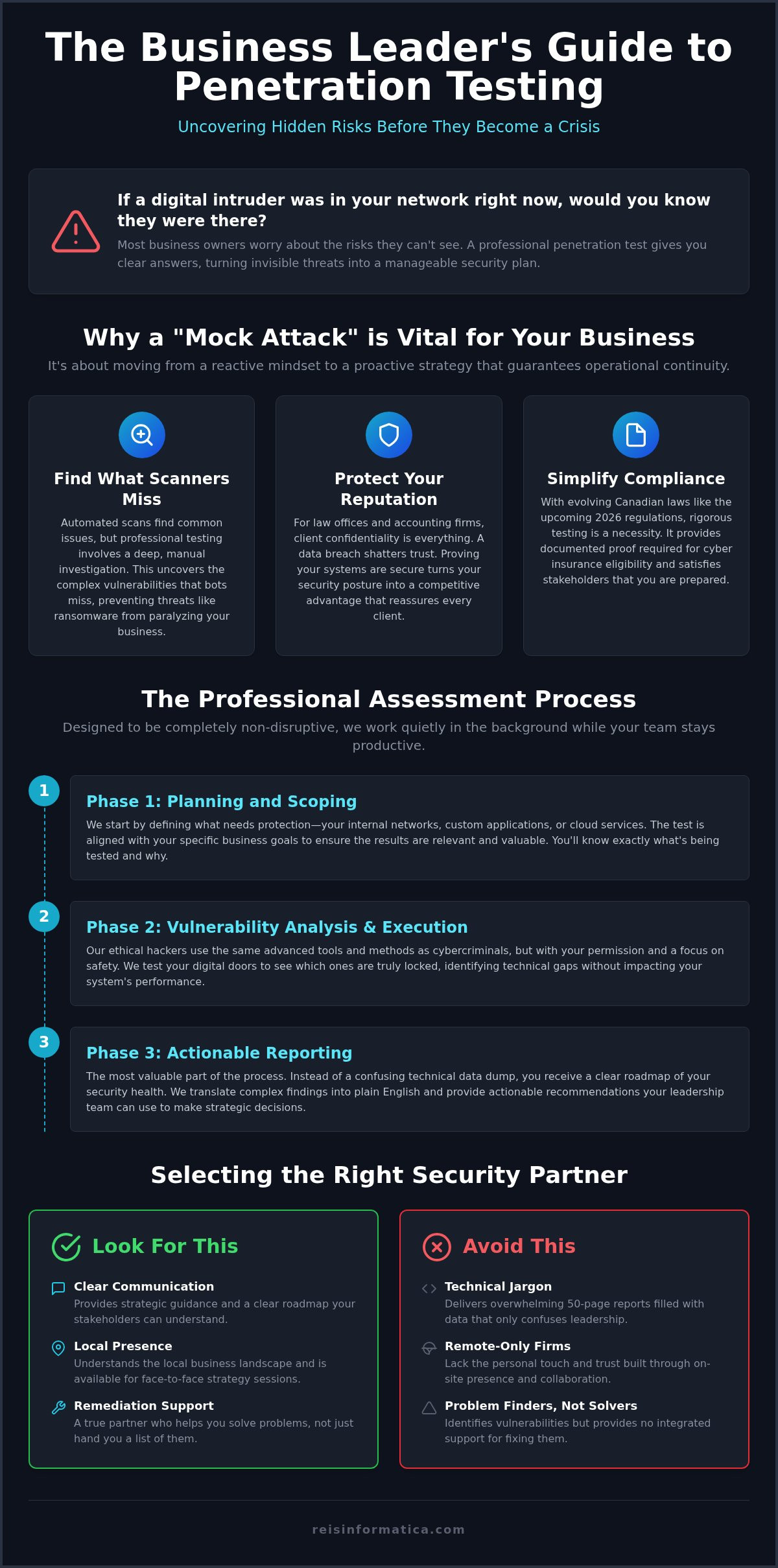 Penetration Testing Services Mississauga: A Business Leader’s 2026 Guide