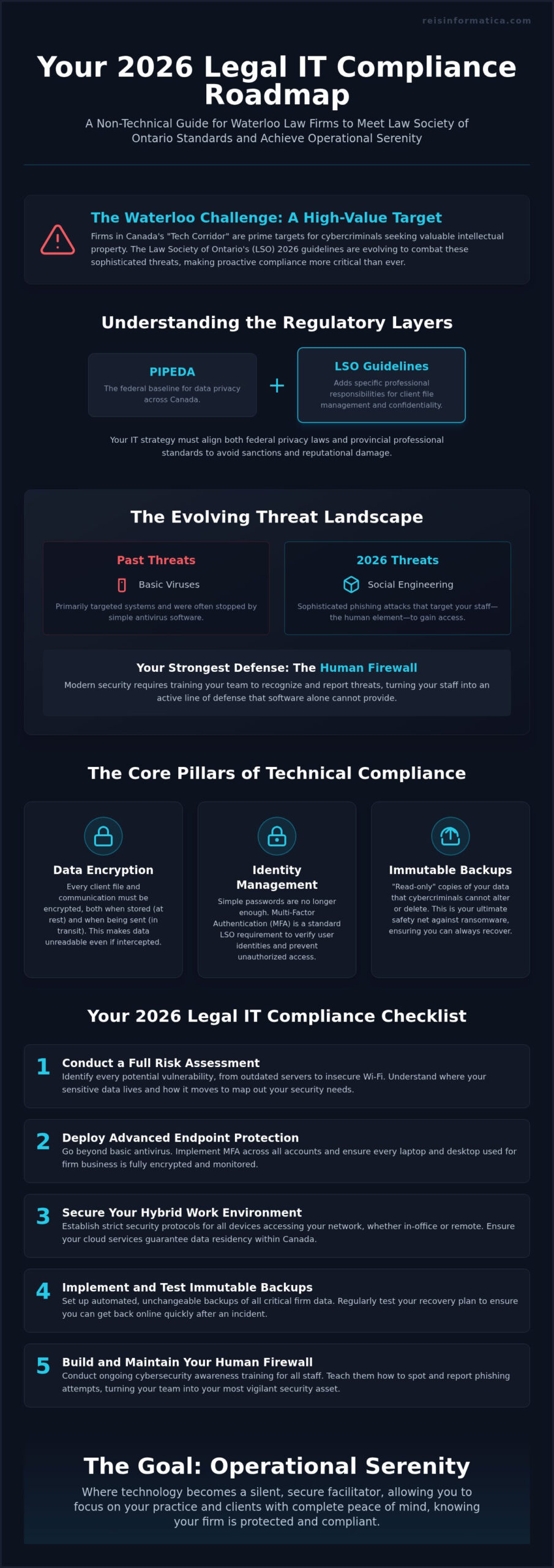 Waterloo Legal IT Compliance Services: The 2026 Law Firm Checklist