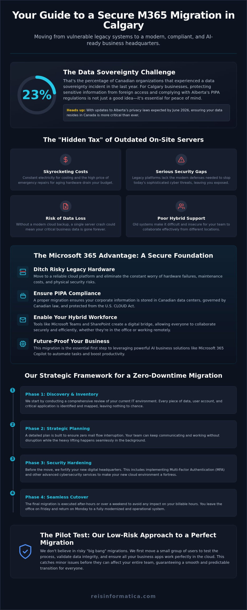 Microsoft 365 Migration Services in Calgary: A Strategic 2026 Business Guide
