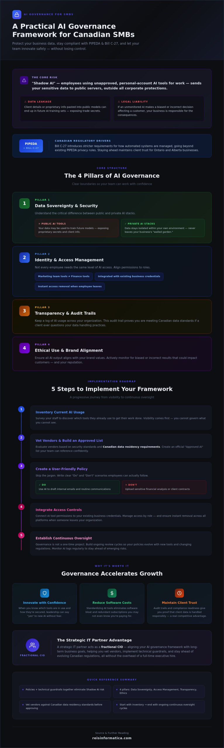 AI Governance for SMBs: 2026 Guide to Safe Innovation