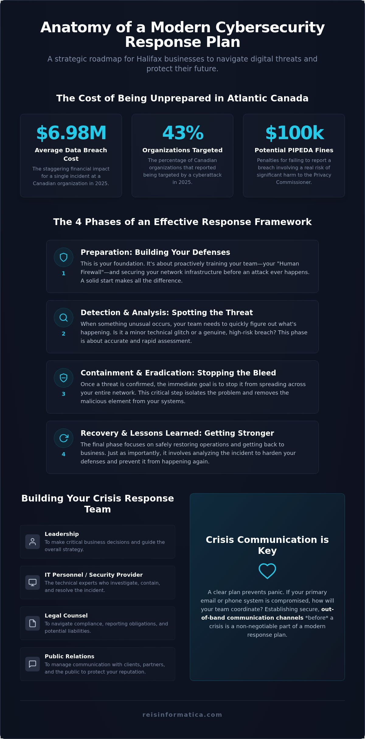 Halifax Cybersecurity Incident Response: 2026 Guide