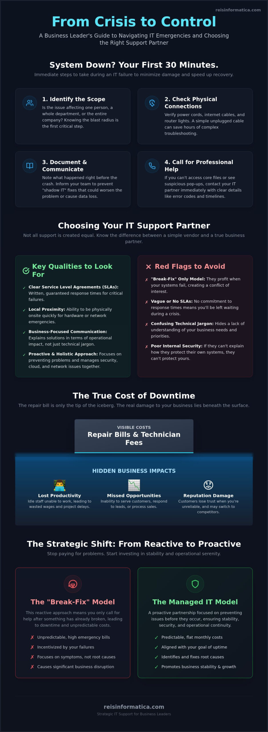Kitchener IT Support: 2026 Emergency Response Guide