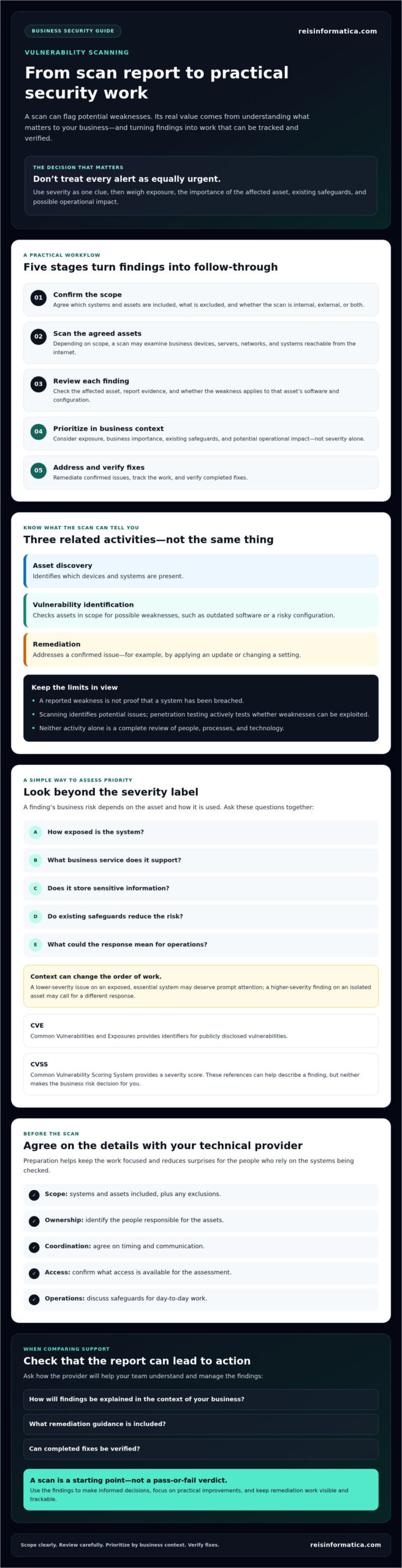 Vulnerability Scanning Guide for Waterloo Businesses