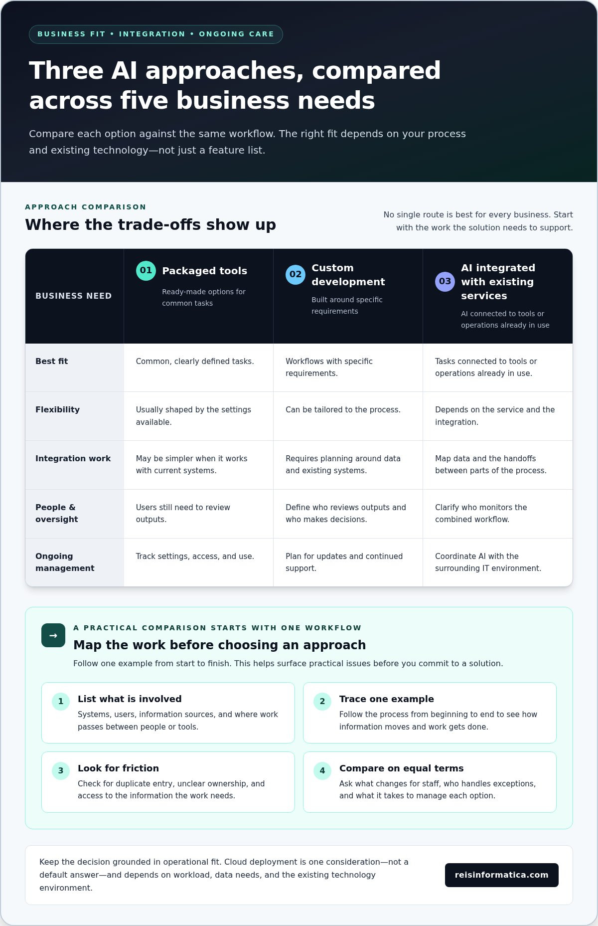 AI-Enabled Business Solutions: A Business Buyer’s Guide