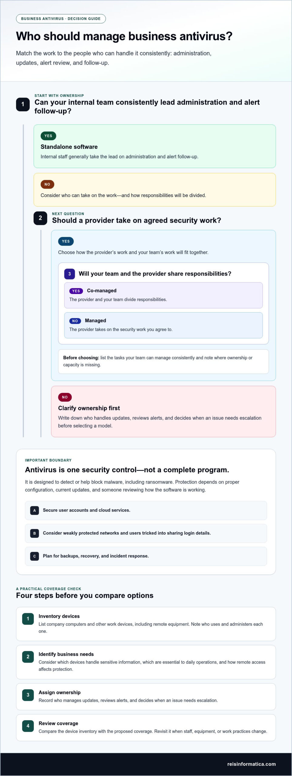 Business Antivirus in Guelph: 2026 Buying Guide