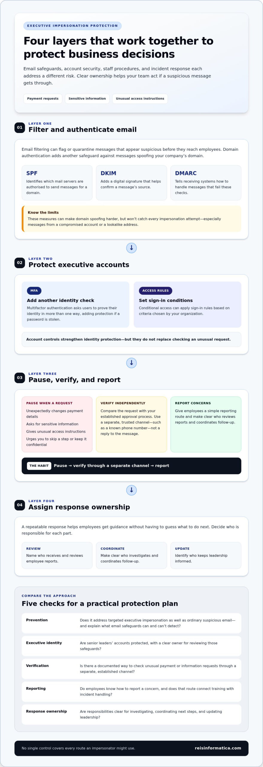 CEO Phishing Protection: A Business Checklist for 2026