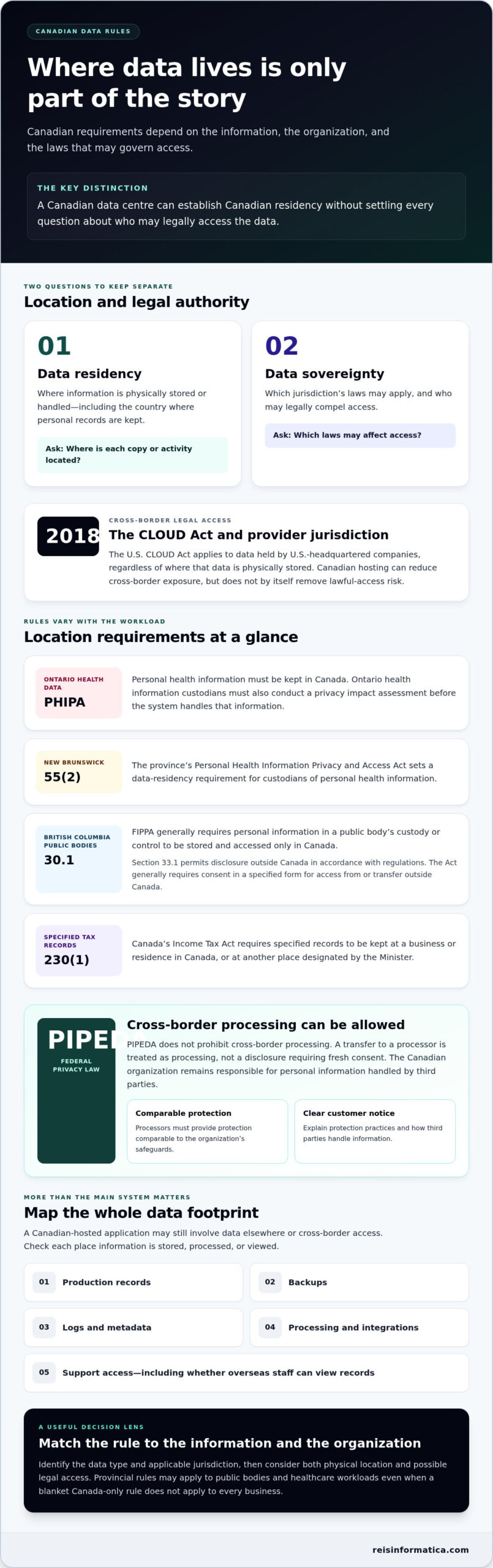 Canadian Data Residency for Businesses: What to Check Before Choosing an IT Provider