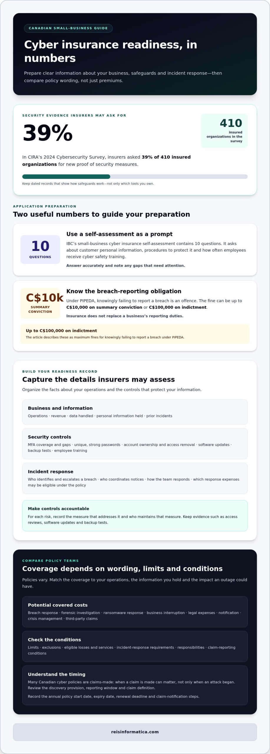 Cyber Insurance Requirements for Canadian Small Businesses: An IT Readiness Checklist